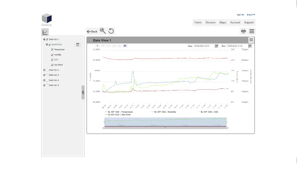 EL-IOT-CO2 EasyLog Cloud 1.webp