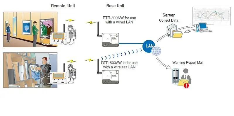tandd-rtr-500w-application-example_1.webp
