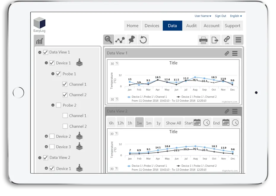 EL Cloud Graphing.webp
