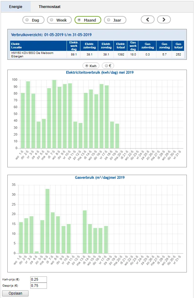 slimm-meter.webp