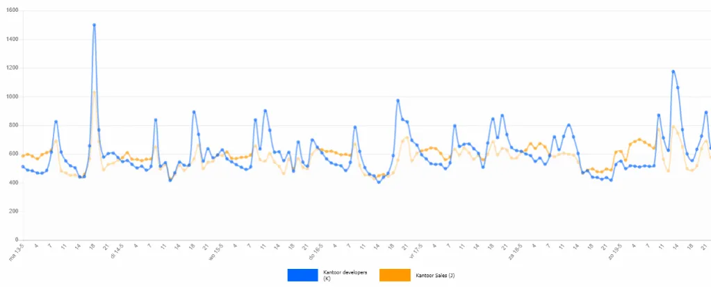 vergelijk-2.0.webp