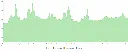 grafiek-totaal.webp