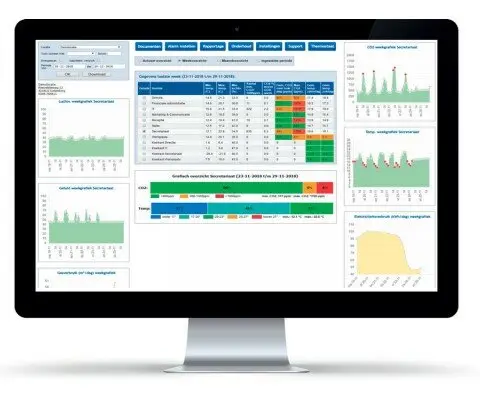 Tempro Online Air Platform Licentie per Jaar (2-15 sensoren)