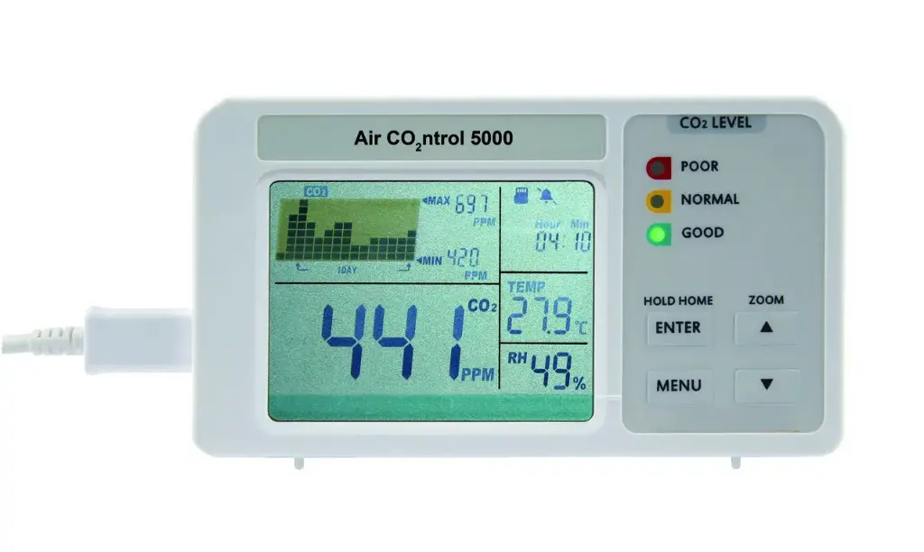 AirControl 5000 – CO₂-meter met datalogger en SD-kaart