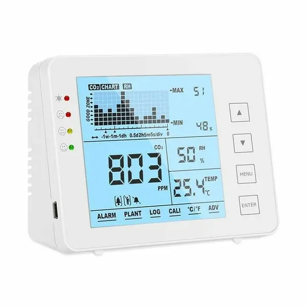 [1801] SA1200P – CO₂-meter met datalogger en alarmfunctie