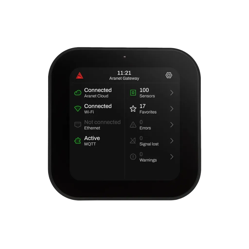 Aranet Gateway Pro 12