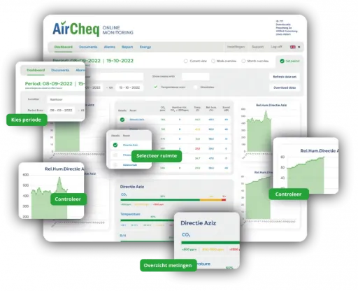 Tempro Online Air Cloud dashboard